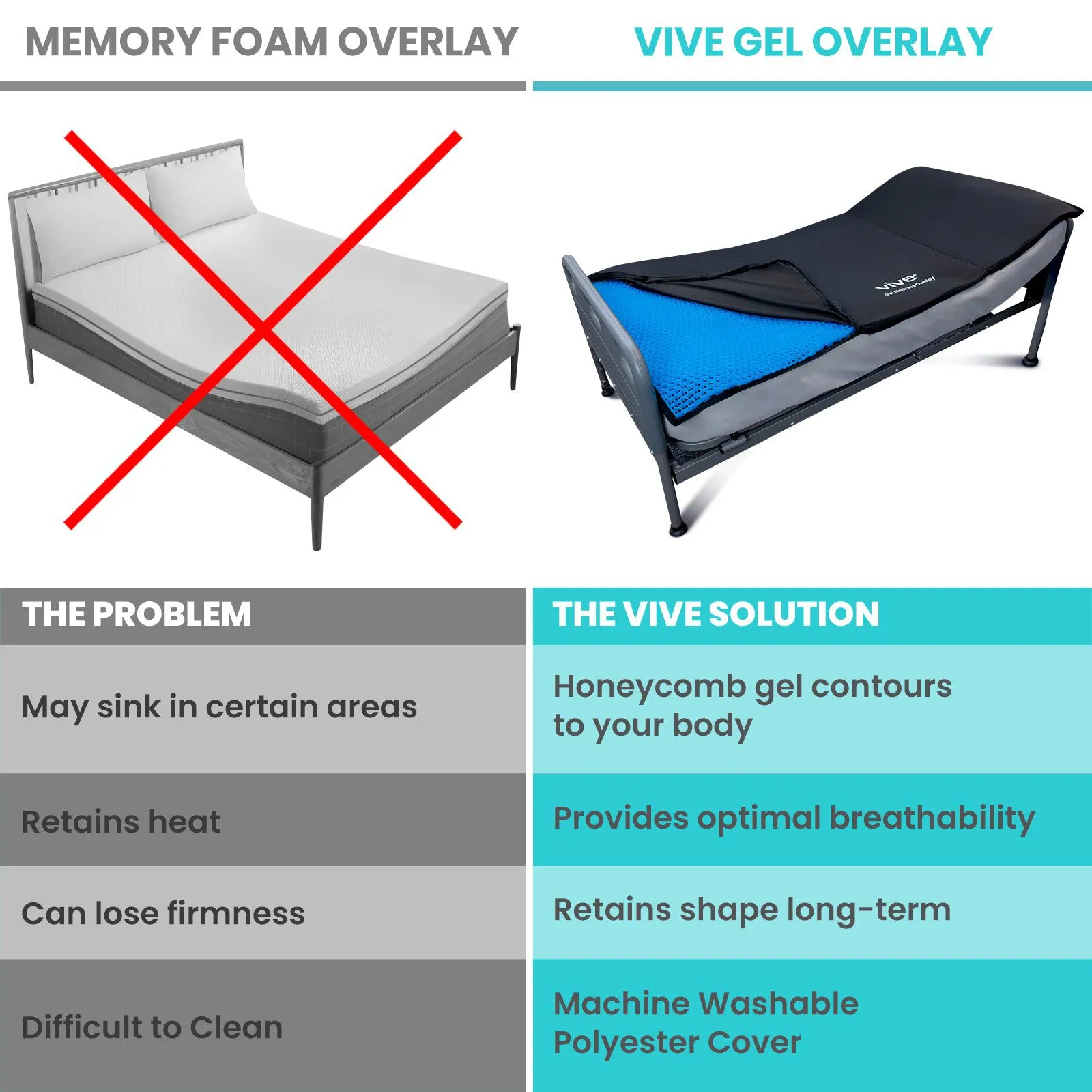 Cooling Gel Mattress Overlay