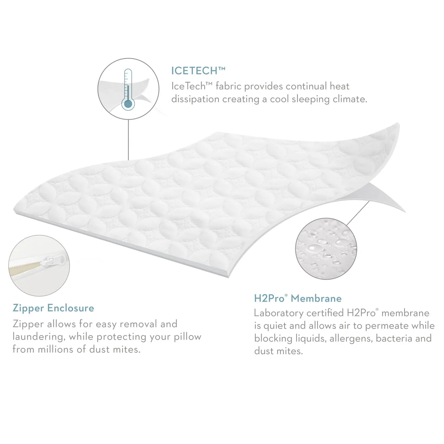 Malouf Five 5ided® IceTech™ Pillow Protector