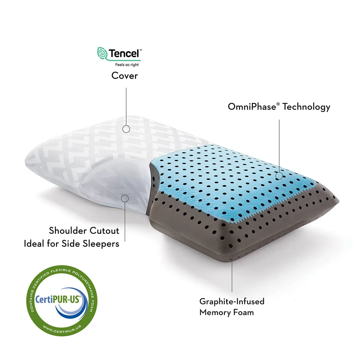 Malouf Shoulder CarbonCool™ LT   Omniphase® Pillow