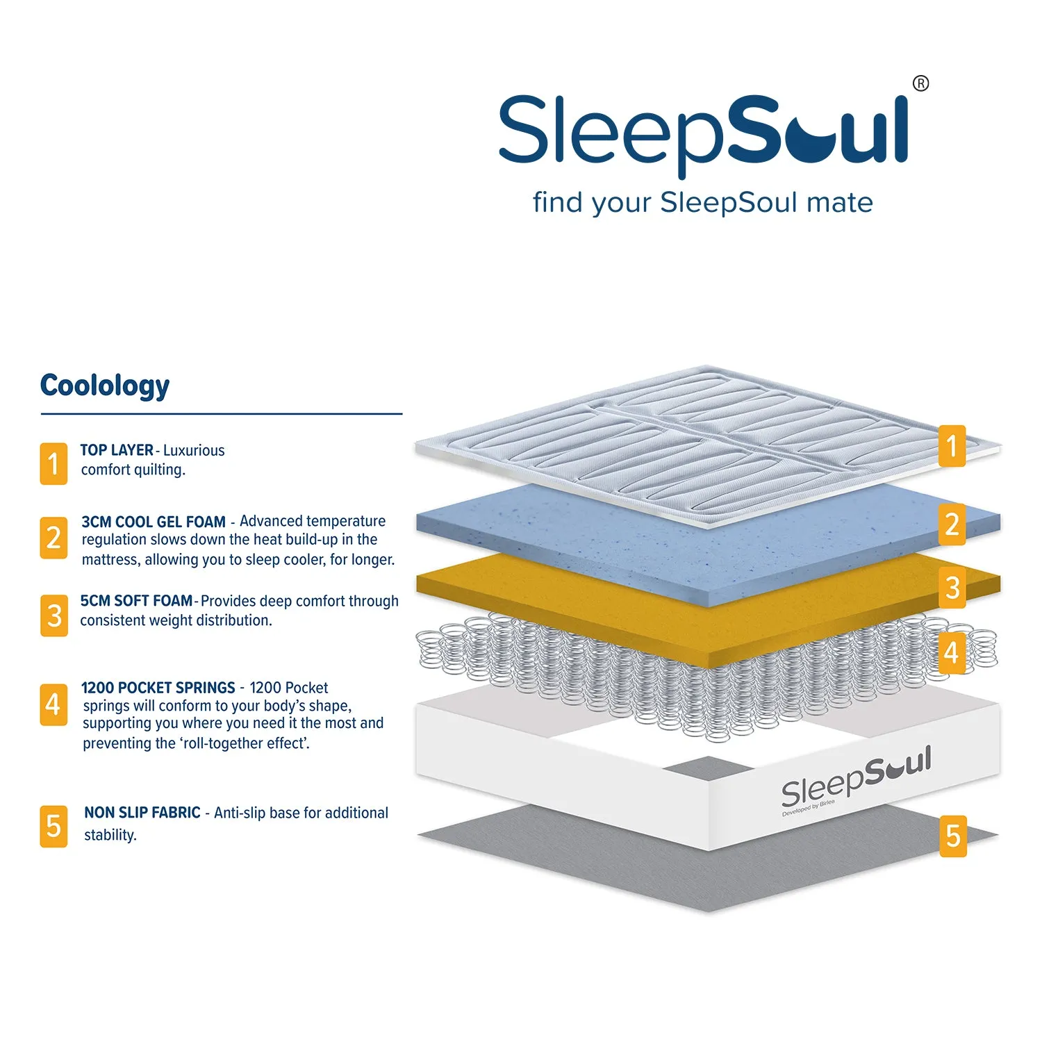 SleepSoul Coolology 1200 Pocket Cool Gel Mattress 100X200